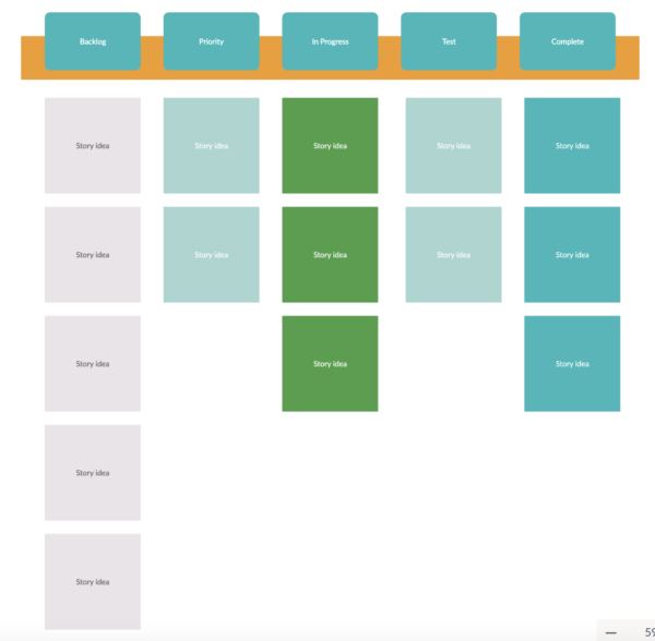 Agile boards for marketing. Scrum process management.