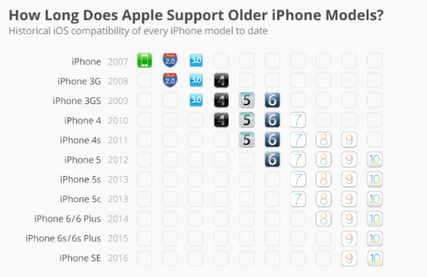support for iOS 