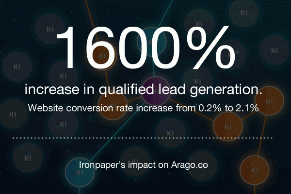 Data points for website impact