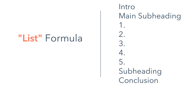 The Complete Guide to Structuring Effective Blog Posts