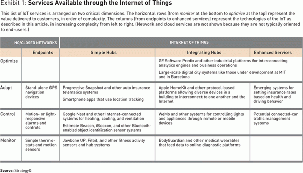 the greatest potential value of the IoT lies in that connection to the Internet