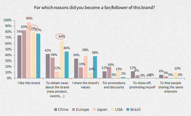 Luxury brand mentions by consumers
