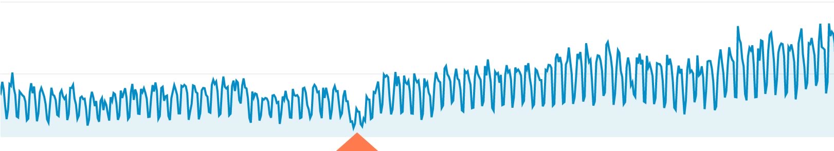 Content marketing analytics