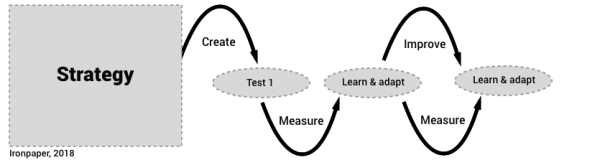 content-strategy-testing-process-600x160-3-4