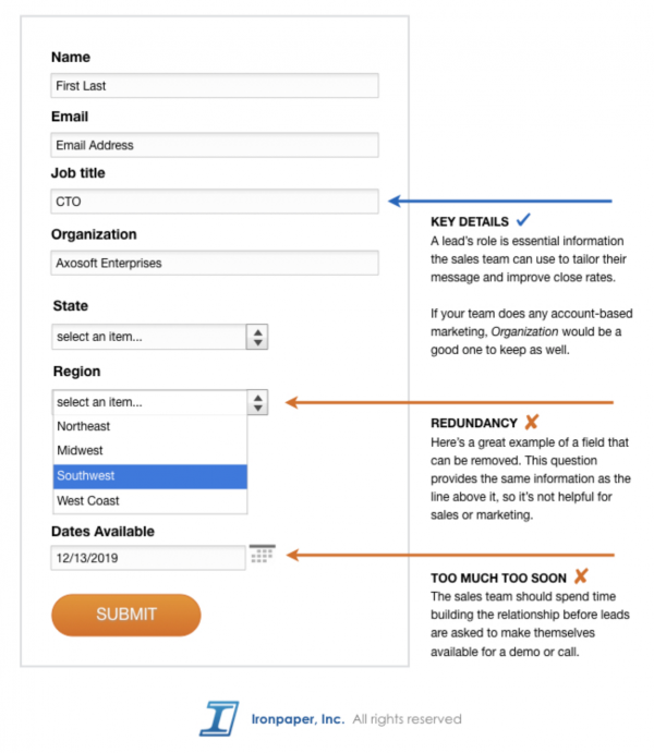 Shorter Isn’t Always Better - How to Boost Conversions Without Cutting ...