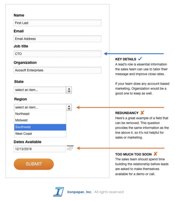 Optimizing forms and fields for lead generation