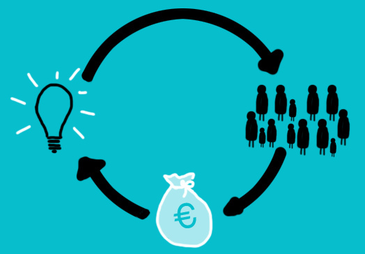 The marketing potential of crowdfunding