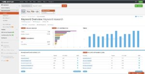 Keyword research dashboard for SEO analysis