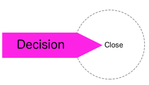 Sales funnel: Decision to close