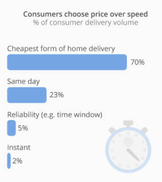 growth of eServices: Stats 