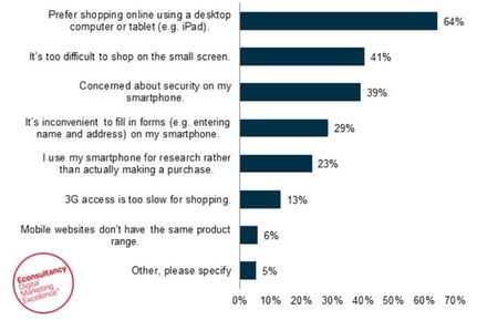eCommerce mobile shopping