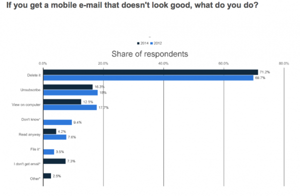 Email marketing statistics