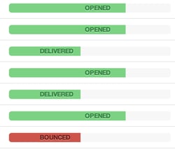 Email marketing performance report