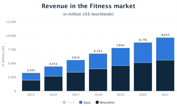 growth of eServices: Stats 