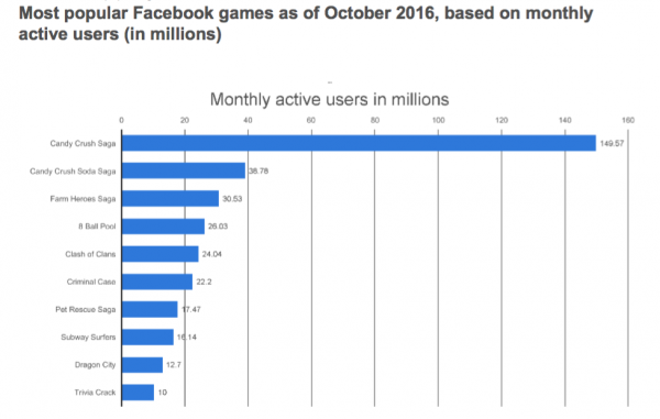 Facebook Stats 