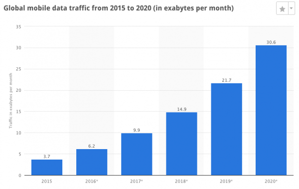 global-data