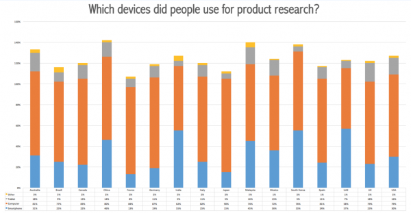 global-product