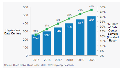 cloud computing market