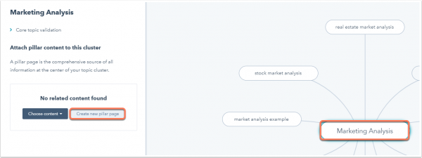 HubSpot topic clusters