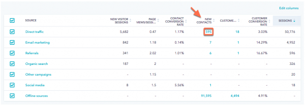 HubSpot Source Report - conversions