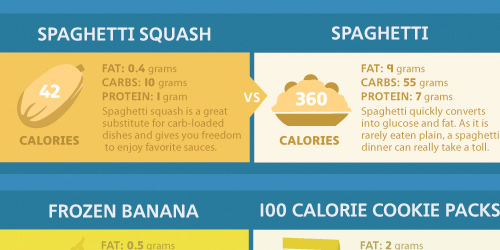 Food and health infographic design