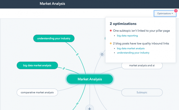 SEO marketing strategy planner