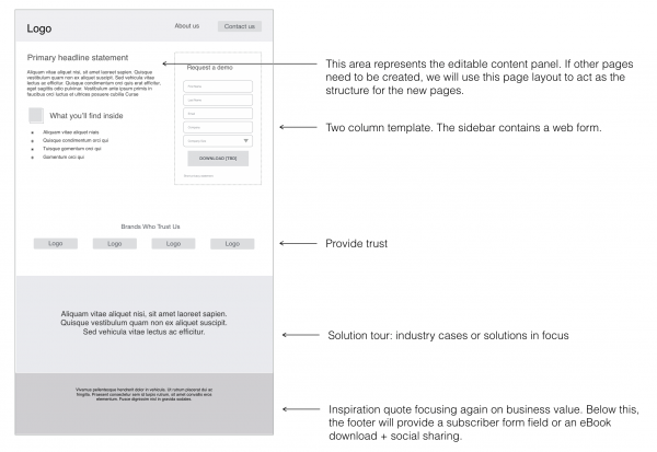 B2B Marketing: Lead generation landing pages - conversion strategy