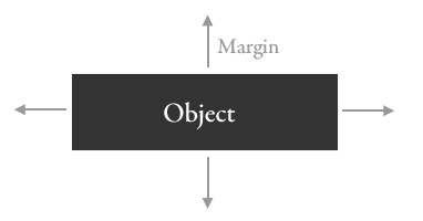 margin css web design help