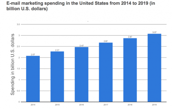 email marketing statistics