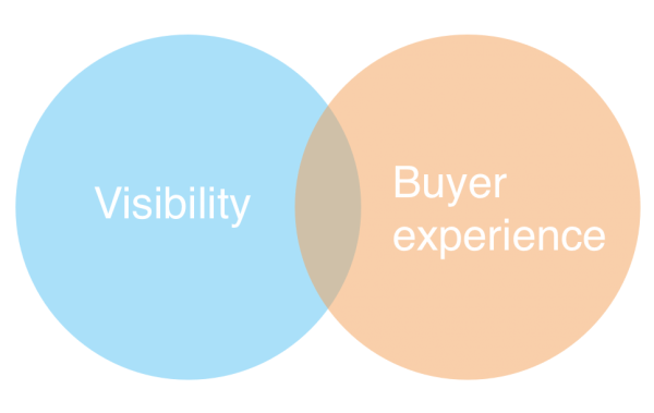 Quality content - A balancing act: visibility vs buyer experience