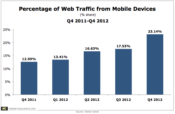 mobile marketing analytics since 2011