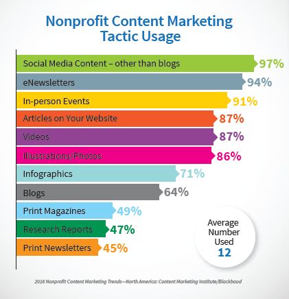 nonprofit-marketing-statistics