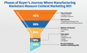 content marketing for manufacturers