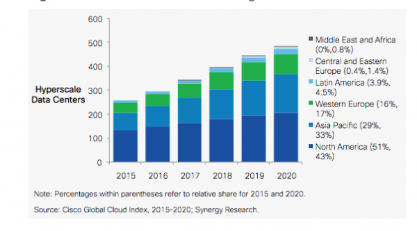 cloud computing market