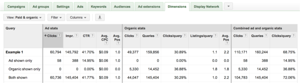 adwords paid and organic search report