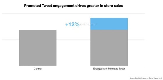 retail-impact-engagement_drives_greater_in_store_sales_12
