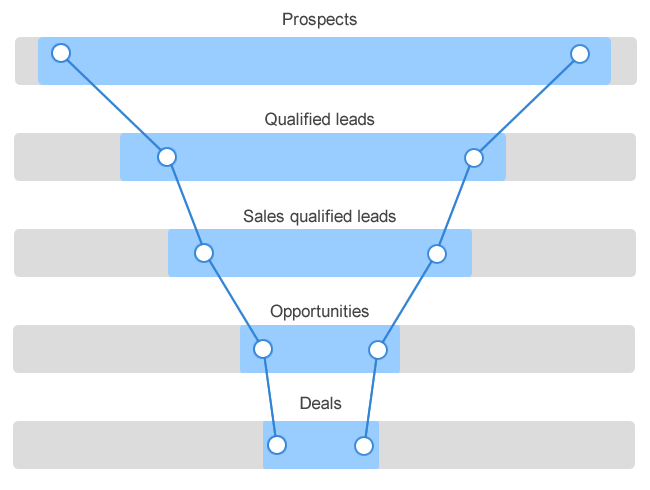 What is Inbound Sales?