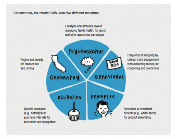 improve lead nurture