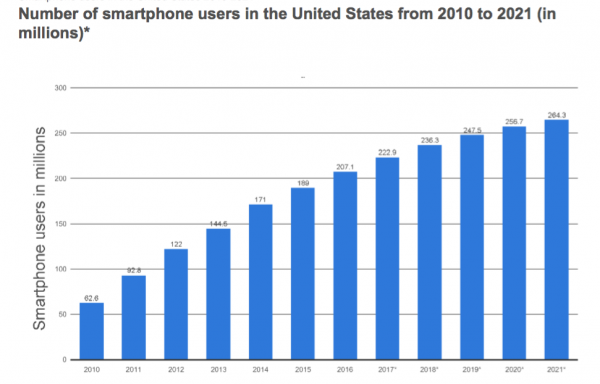 web design statistics for 2017