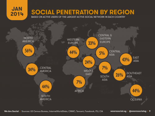 Social media penetration rates for 2014