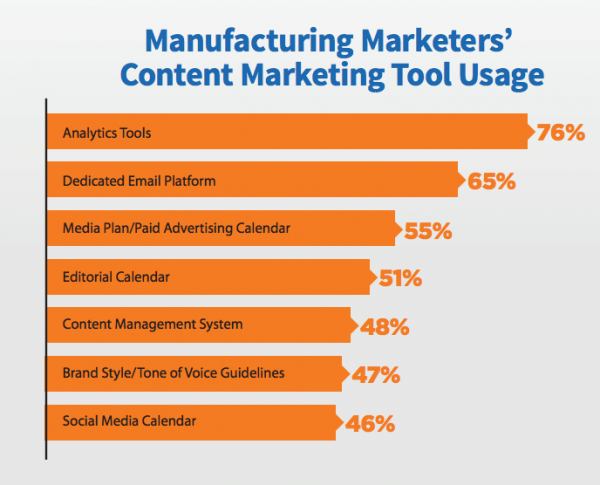 Content Marketing for Manufacturers — Report
