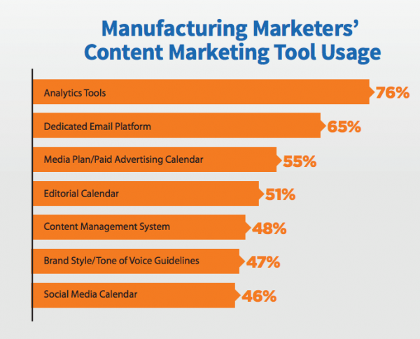 content marketing for manufacturers