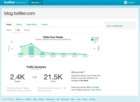 Twitter Web Analytics Tool