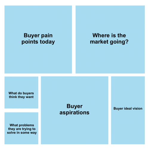 value proposition design for AI companies