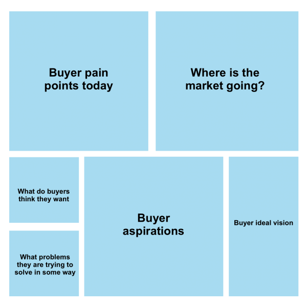 value-proposition-model-blocks-600x599-1