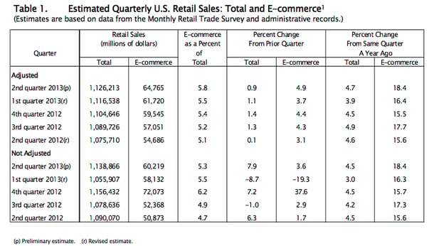 ecommerce and internet research for retail and offline shopping