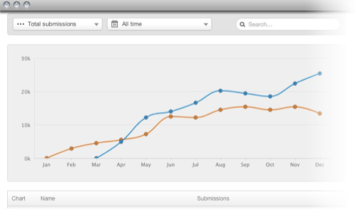 A/B test for website design