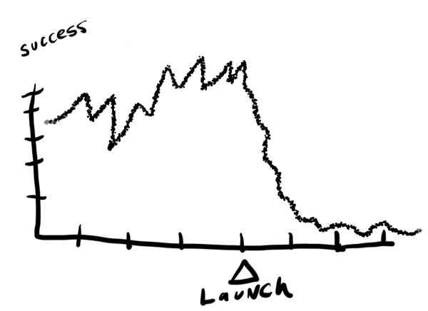 Website project problems - performance drop #5