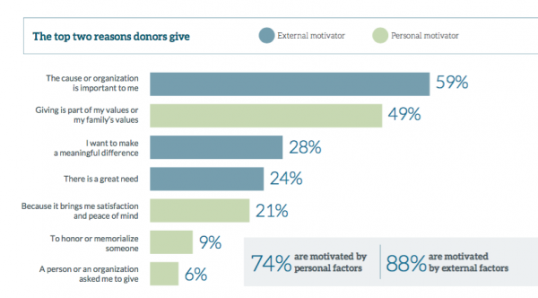 nonprofit digital trends