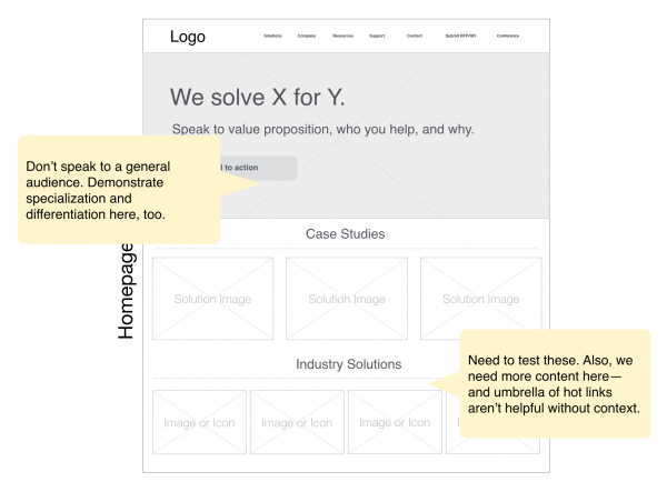 Homepage website wireframe design notes